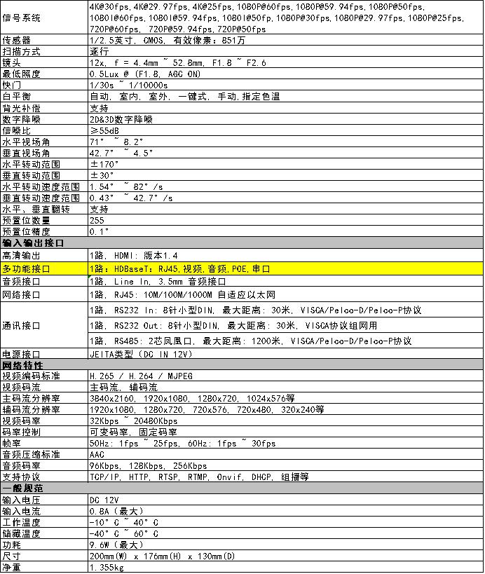 S700T 4K摄像机12倍光学焦参数